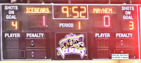 Price Scores