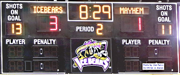 Skelly scores for Macon